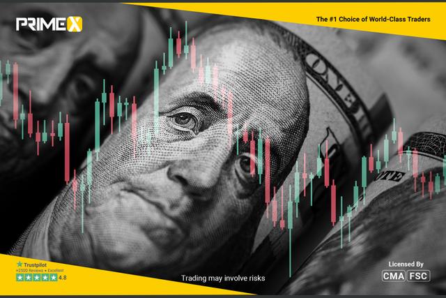 US Dollar Index Forecast: DXY Subdued Near 101.50 Ahead of FOMC Meeting
