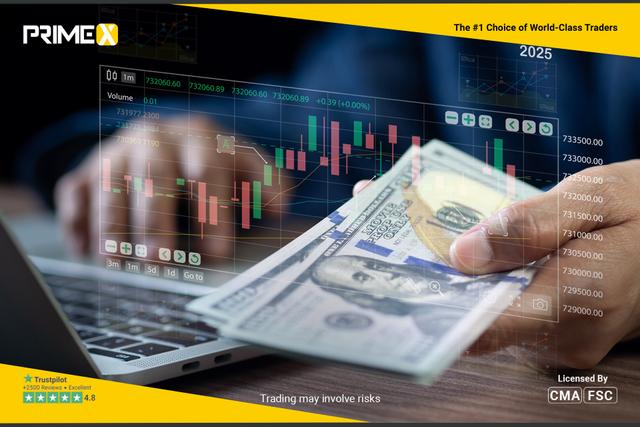 US Dollar Index Supported by Persistent Fed Rate Hike Expectations and Inflation Risks