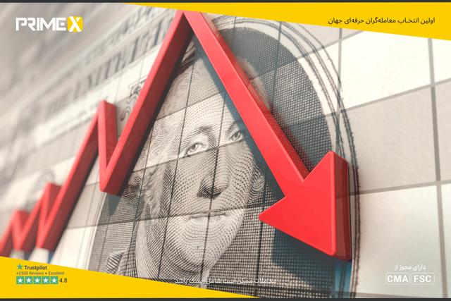  شکست حمایت 99.00 شاخص دلار آمریکا در پی نگرانی‌های مالی و بدهی ایالات متحده